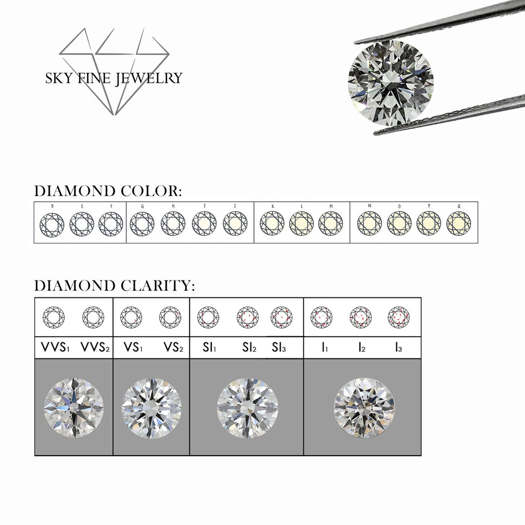 Diamond Color Chart - Buying Guide & Color Scale | ICONIC